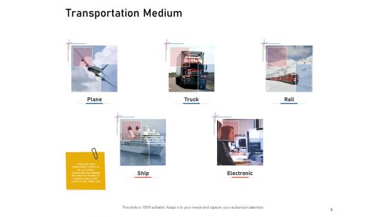 Supply Chain Logistics Ppt Powerpoint Presentation Complete Deck With Slides
