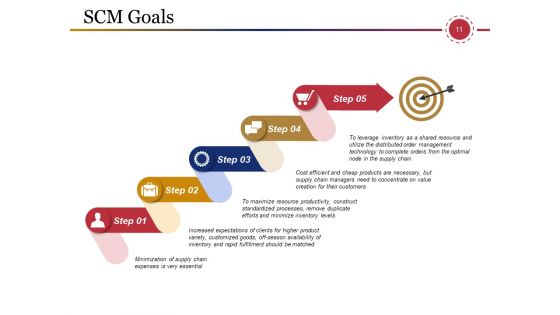 Supply Chain Management And Logistics Ppt PowerPoint Presentation Complete Deck With Slides