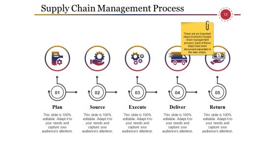 Supply Chain Management And Logistics Ppt PowerPoint Presentation Complete Deck With Slides