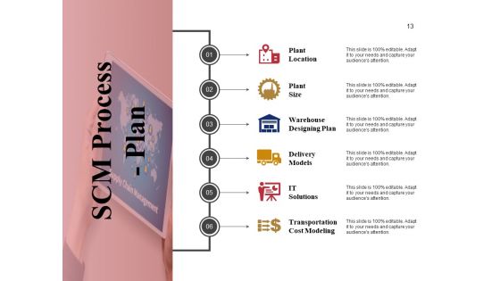 Supply Chain Management And Logistics Ppt PowerPoint Presentation Complete Deck With Slides