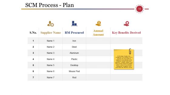 Supply Chain Management And Logistics Ppt PowerPoint Presentation Complete Deck With Slides