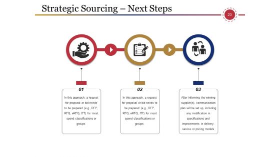 Supply Chain Management And Logistics Ppt PowerPoint Presentation Complete Deck With Slides