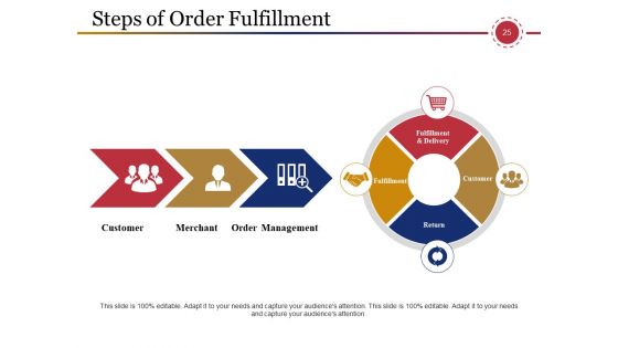 Supply Chain Management And Logistics Ppt PowerPoint Presentation Complete Deck With Slides