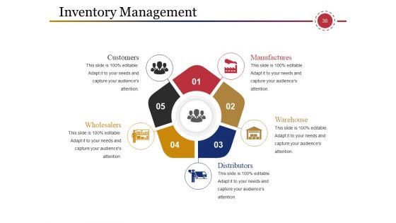 Supply Chain Management And Logistics Ppt PowerPoint Presentation Complete Deck With Slides