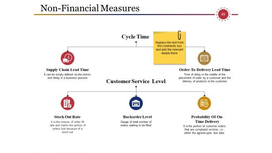 Supply Chain Management And Logistics Ppt PowerPoint Presentation Complete Deck With Slides