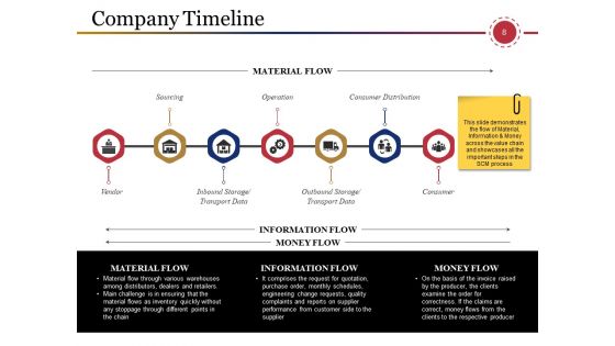 Supply Chain Management And Logistics Ppt PowerPoint Presentation Complete Deck With Slides
