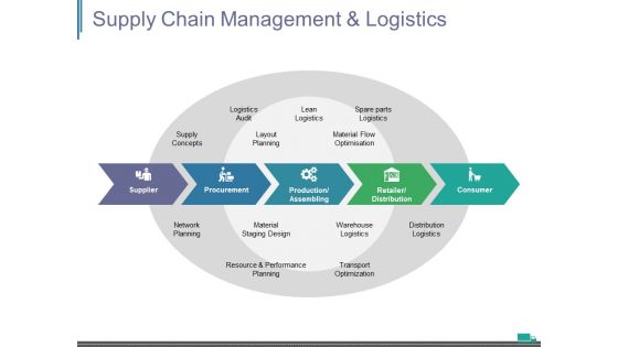 Supply Chain Management And Logistics Ppt PowerPoint Presentation File Formats