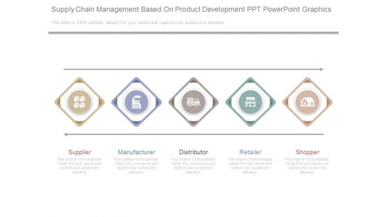 Supply Chain Management Based On Product Development Ppt Powerpoint Graphics