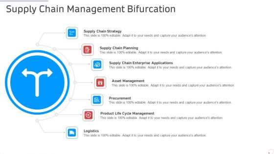 Supply Chain Management Bifurcation Manufacturing Control Ppt Visual Aids Summary PDF