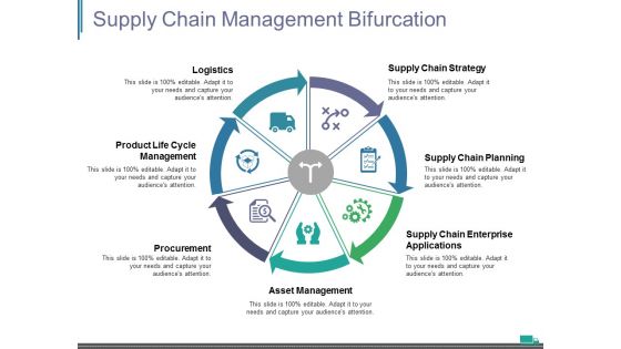 Supply Chain Management Bifurcation Ppt PowerPoint Presentation Icon Examples
