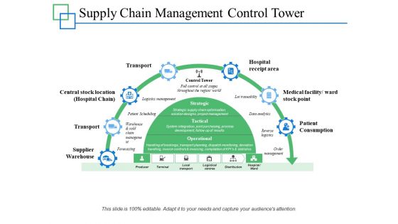 Supply Chain Management Control Tower Ppt PowerPoint Presentation Show Ideas
