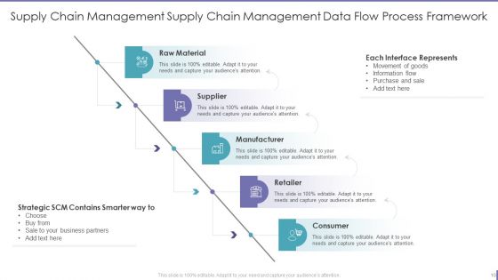 Supply Chain Management Dataflow Ppt PowerPoint Presentation Complete Deck With Slides