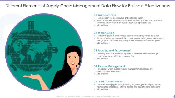 Supply Chain Management Dataflow Ppt PowerPoint Presentation Complete Deck With Slides
