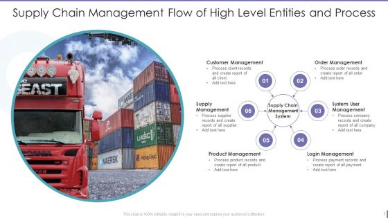 Supply Chain Management Dataflow Ppt PowerPoint Presentation Complete Deck With Slides