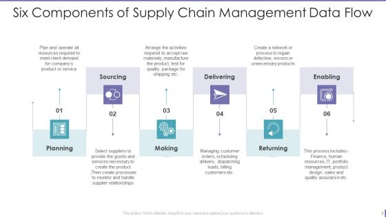 Supply Chain Management Dataflow Ppt PowerPoint Presentation Complete Deck With Slides