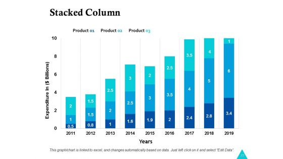 Supply Chain Management Demand Forecasting Ppt PowerPoint Presentation Styles Display