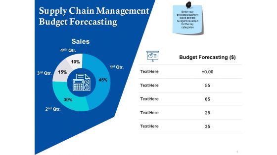 Supply Chain Management Demand Forecasting Ppt PowerPoint Presentation Styles Display