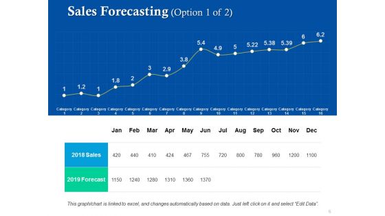 Supply Chain Management Demand Forecasting Ppt PowerPoint Presentation Styles Display