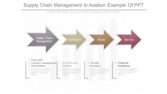 Supply Chain Management In Aviation Example Of Ppt