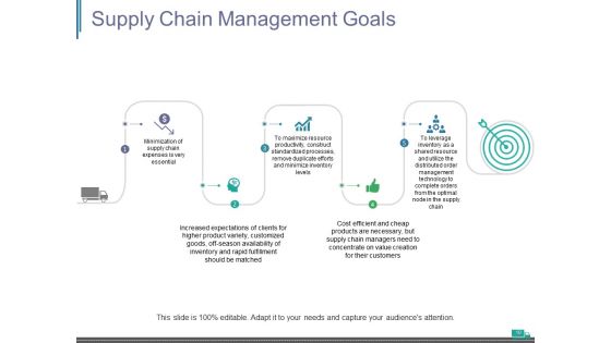 Supply Chain Management Introduction Ppt PowerPoint Presentation Complete Deck With Slides
