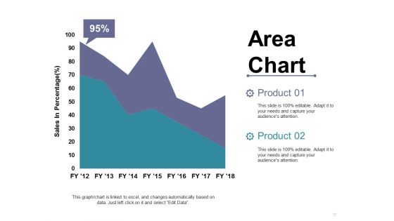 Supply Chain Management Introduction Ppt PowerPoint Presentation Complete Deck With Slides