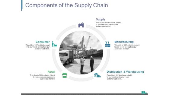Supply Chain Management Introduction Ppt PowerPoint Presentation Complete Deck With Slides