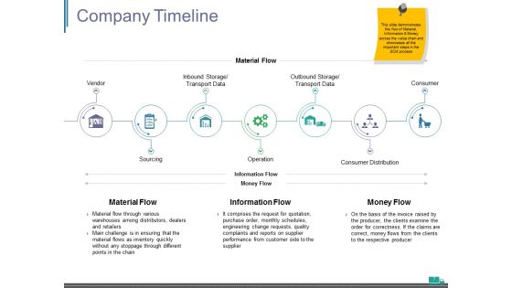 Supply Chain Management Introduction Ppt PowerPoint Presentation Complete Deck With Slides