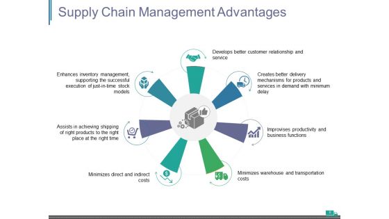 Supply Chain Management Introduction Ppt PowerPoint Presentation Complete Deck With Slides