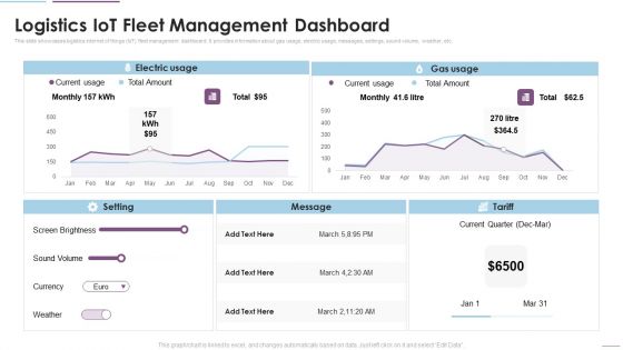 Supply Chain Management Logistics Iot Fleet Management Dashboard Topics PDF