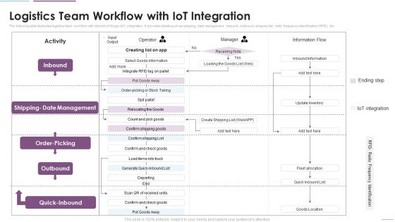 Supply Chain Management Logistics Team Workflow With Iot Integration Introduction PDF