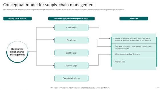 Supply Chain Management Model Ppt PowerPoint Presentation Complete Deck With Slides