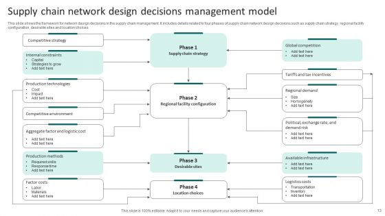 Supply Chain Management Model Ppt PowerPoint Presentation Complete Deck With Slides