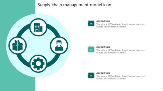 Supply Chain Management Model Ppt PowerPoint Presentation Complete Deck With Slides