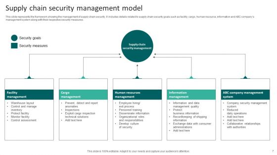 Supply Chain Management Model Ppt PowerPoint Presentation Complete Deck With Slides