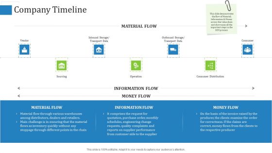 Supply Chain Management Operational Metrics Company Timeline Ppt Icon Skills PDF