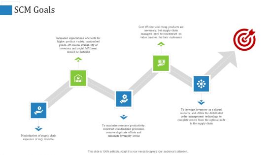 Supply Chain Management Operational Metrics Ppt PowerPoint Presentation Complete Deck With Slides