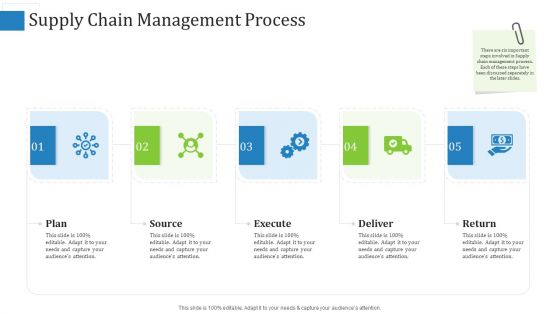 Supply Chain Management Operational Metrics Ppt PowerPoint Presentation Complete Deck With Slides