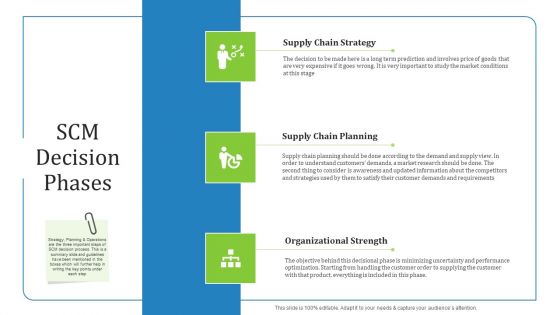 Supply Chain Management Operational Metrics Ppt PowerPoint Presentation Complete Deck With Slides