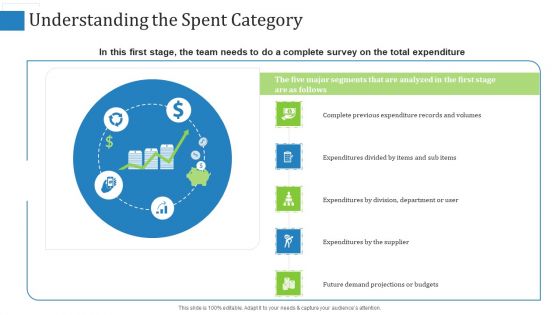 Supply Chain Management Operational Metrics Ppt PowerPoint Presentation Complete Deck With Slides