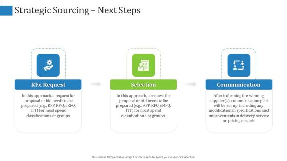 Supply Chain Management Operational Metrics Ppt PowerPoint Presentation Complete Deck With Slides