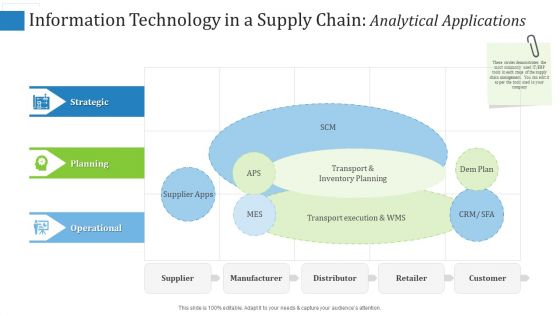 Supply Chain Management Operational Metrics Ppt PowerPoint Presentation Complete Deck With Slides