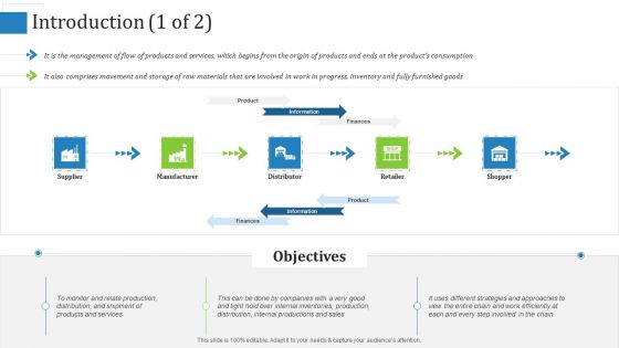 Supply Chain Management Operational Metrics Ppt PowerPoint Presentation Complete Deck With Slides