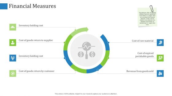 Supply Chain Management Operational Metrics Ppt PowerPoint Presentation Complete Deck With Slides
