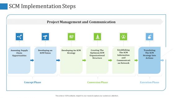 Supply Chain Management Operational Metrics Ppt PowerPoint Presentation Complete Deck With Slides