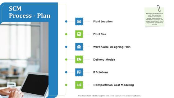 Supply Chain Management Operational Metrics SCM Process Plan Professional PDF