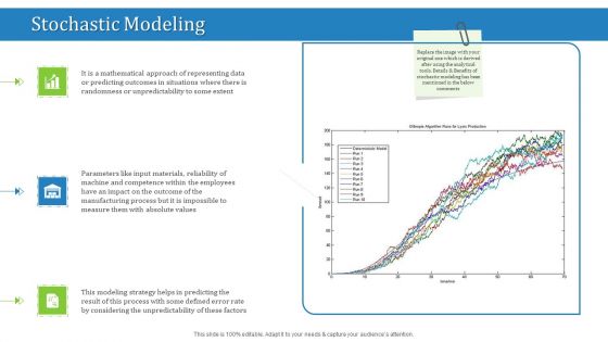 Supply Chain Management Operational Metrics Stochastic Modeling Ppt Infographic Template Visual Aids PDF