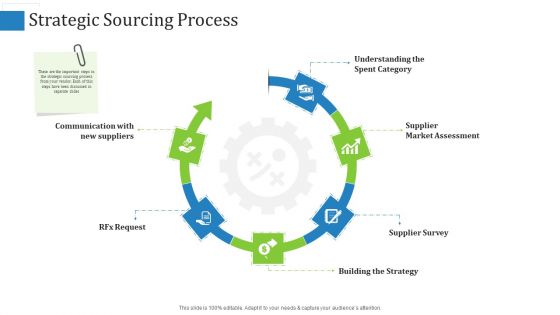 Supply Chain Management Operational Metrics Strategic Sourcing Process Icons PDF