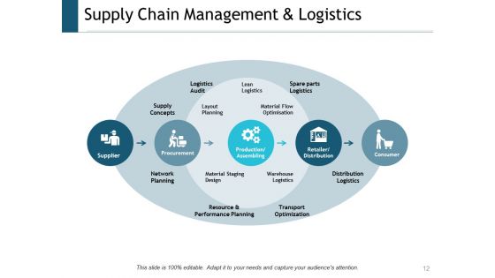 Supply Chain Management Outline Ppt PowerPoint Presentation Complete Deck With Slides
