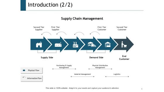 Supply Chain Management Outline Ppt PowerPoint Presentation Complete Deck With Slides