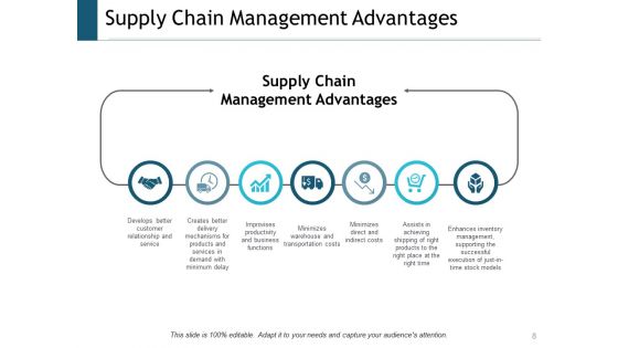 Supply Chain Management Outline Ppt PowerPoint Presentation Complete Deck With Slides
